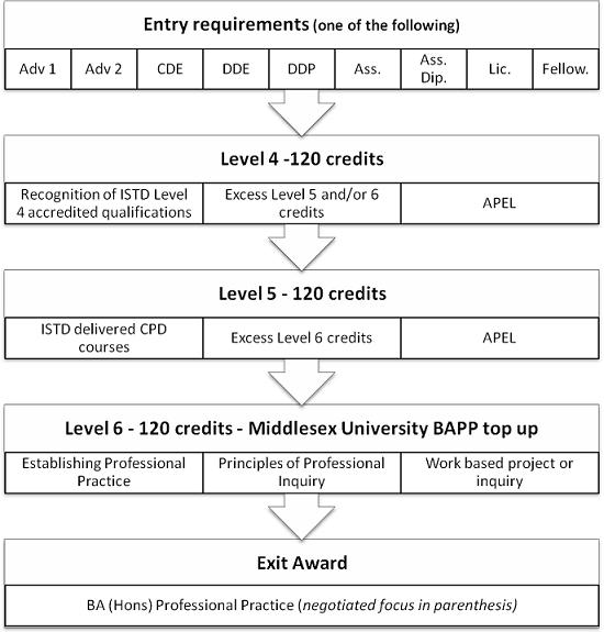 Bapp Diagram