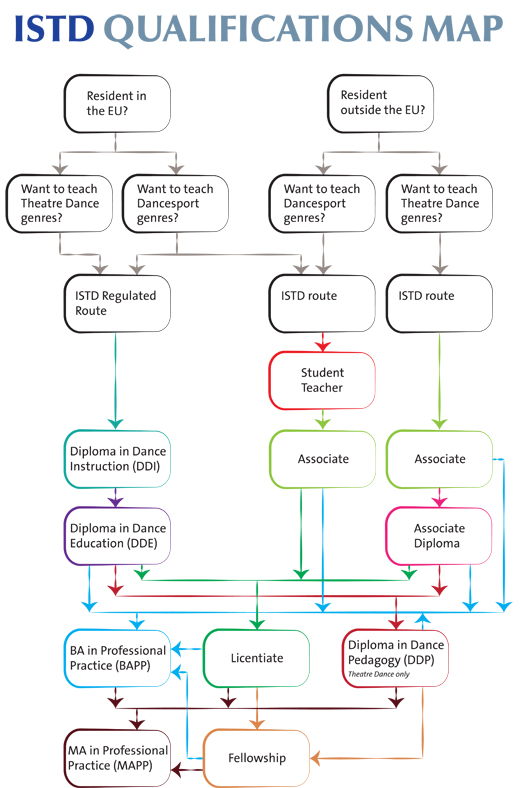 E&T Quals Diagram