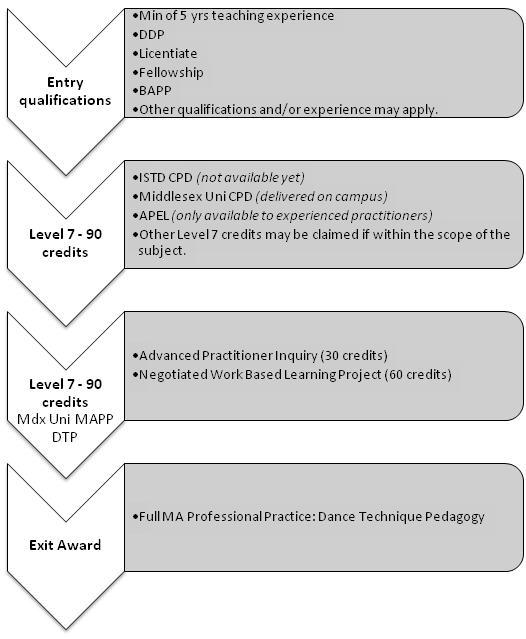 MAPP diagram