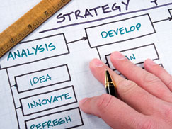 Marketing and strategy